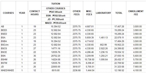 um tagum tuition fee per semester|UM TAGUM COLLEGE.